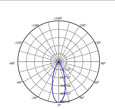 Nata Lighting Company Limited - High Efficiency Reflector